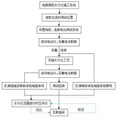 美女被操到爽歪歪视频在线播放基于直流电法的煤层增透措施效果快速检验技术